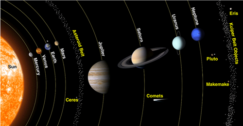 Planets 